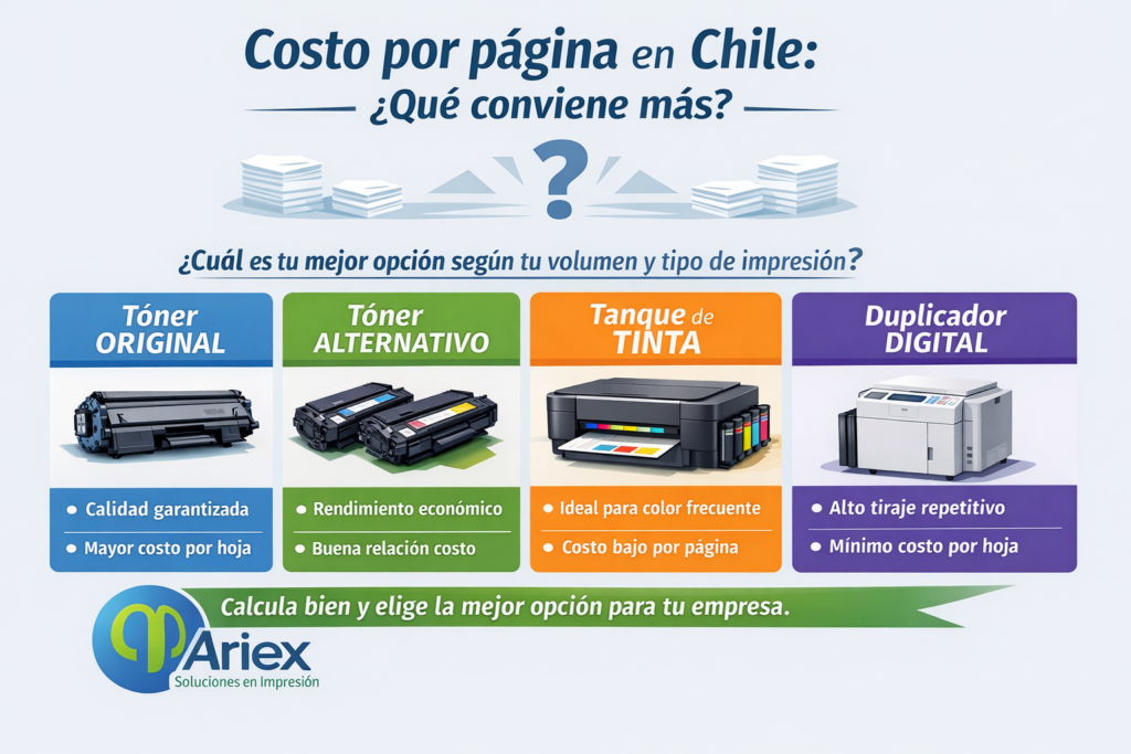 Costo por pagina en Chile de impresoras, toners, tintas, duplicadores